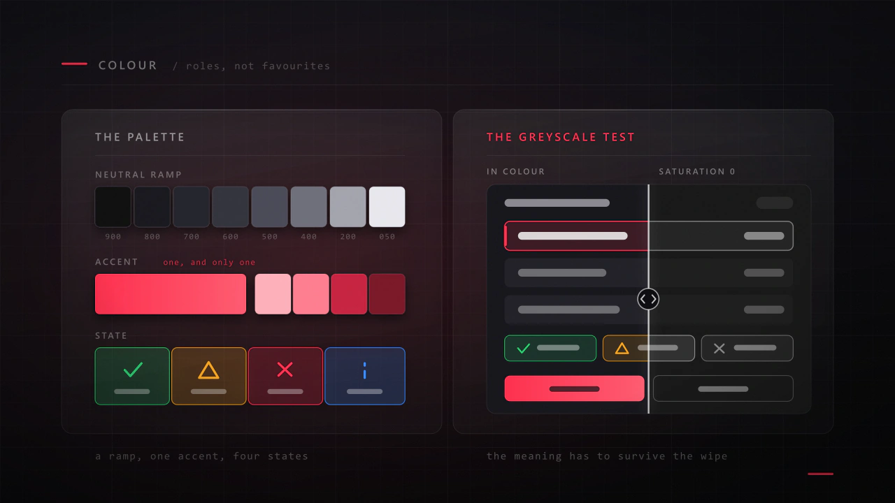 An interface palette built from roles: a neutral ramp, one accent, and state colours, shown again desaturated with the meanings still intact
