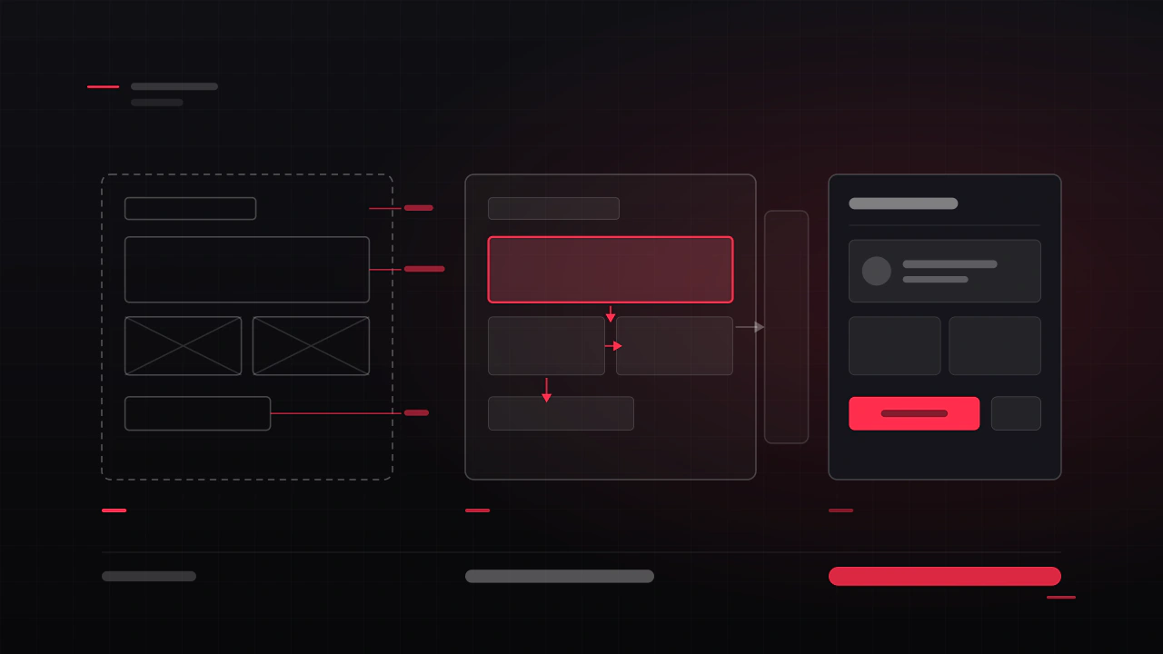 The same screen at three fidelities: a grey wireframe, a clickable prototype with focus order drawn on, and the finished screen